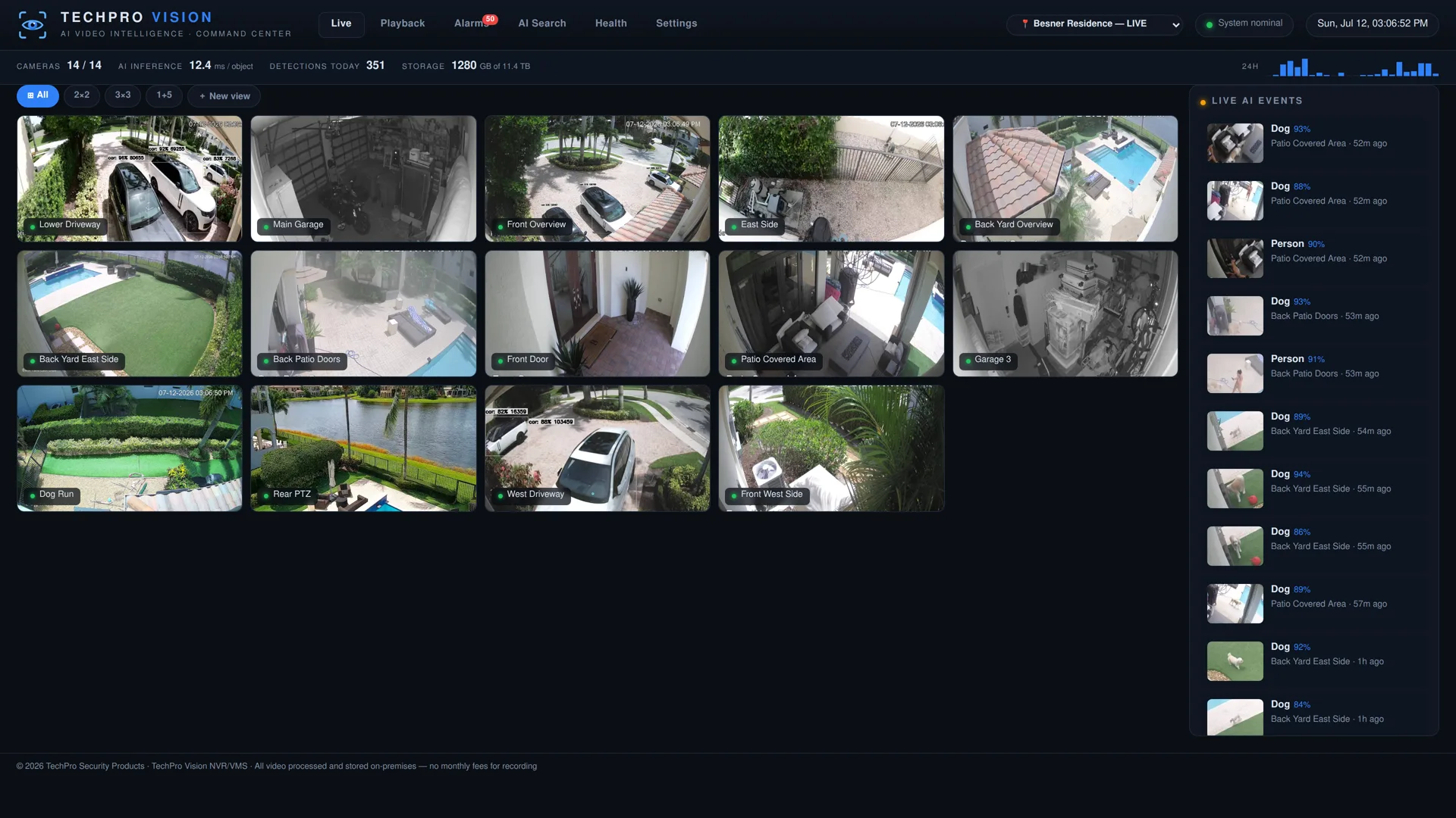 TechPro Vision live camera wall showing 14 cameras with a live AI event feed